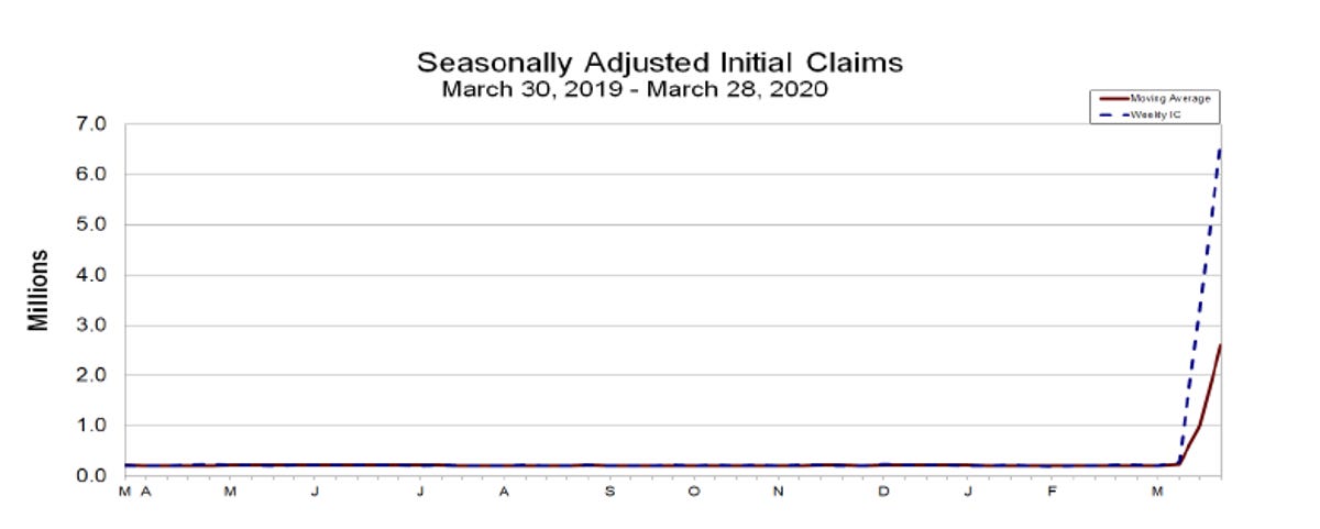 jobless-claims-march-28-2020.png