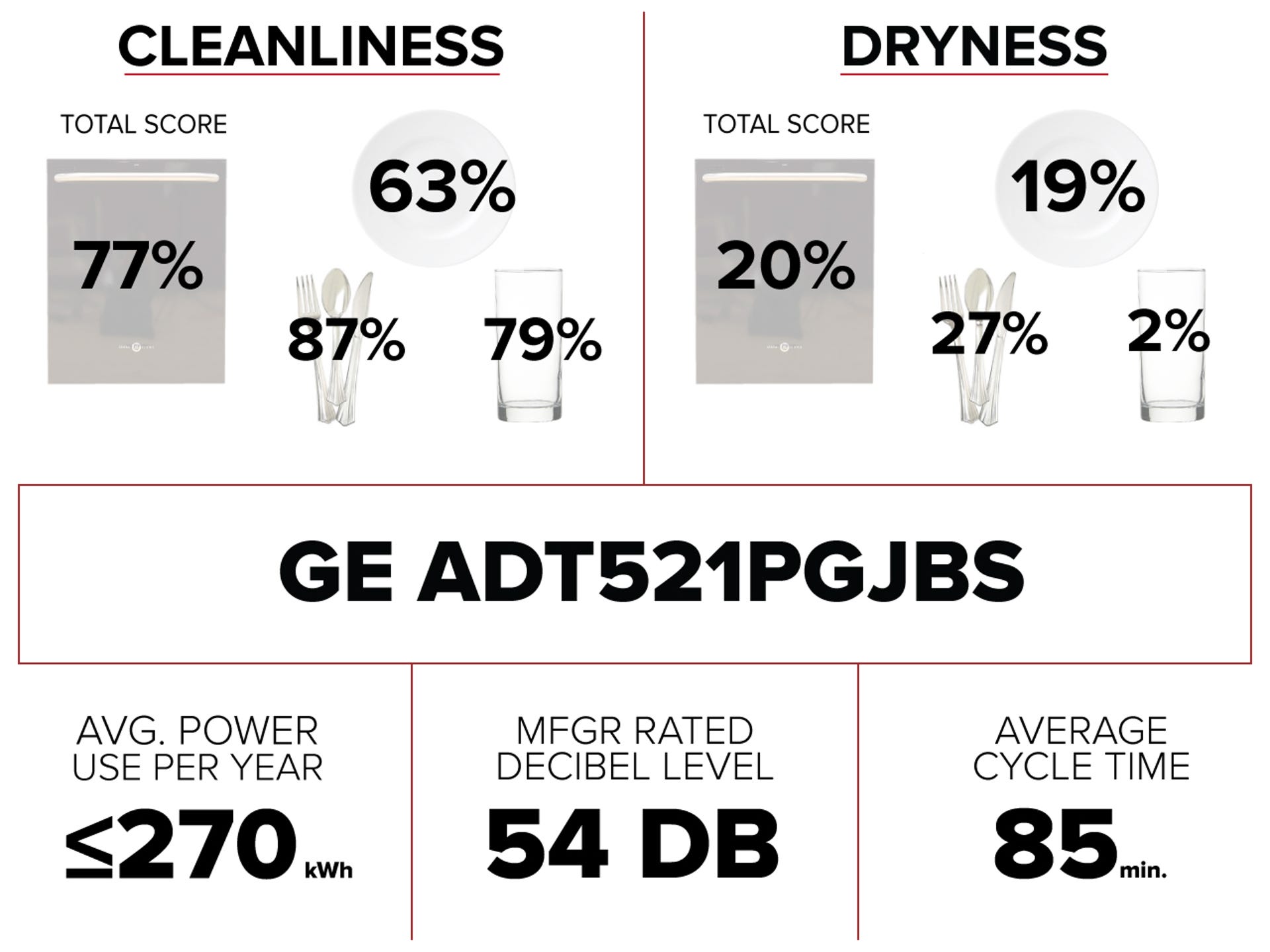 ge-adt521pgjbs-dishwasher-performance-chart.jpg