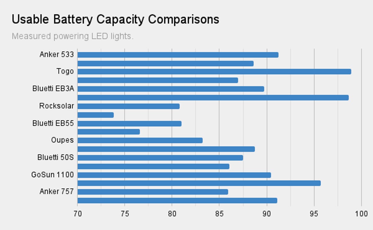 usable-battery-capacity-comparisons.png