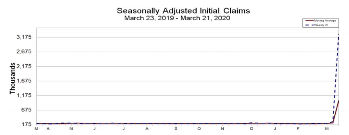 unemployment-initial-claims-seasonally-adjusted.png