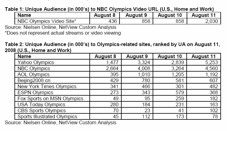 Nielsen on NBC Olympics video