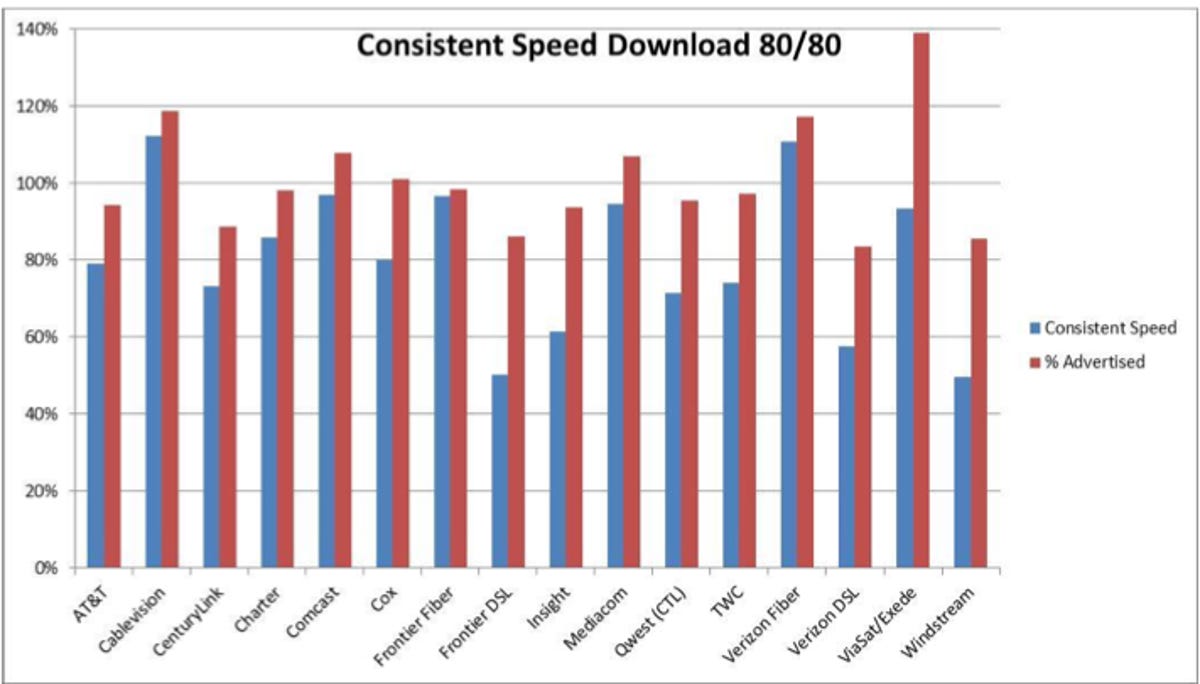 fcc-speed-consistency-chart.png