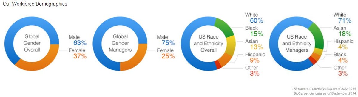 amazon-diversity-stats.jpg