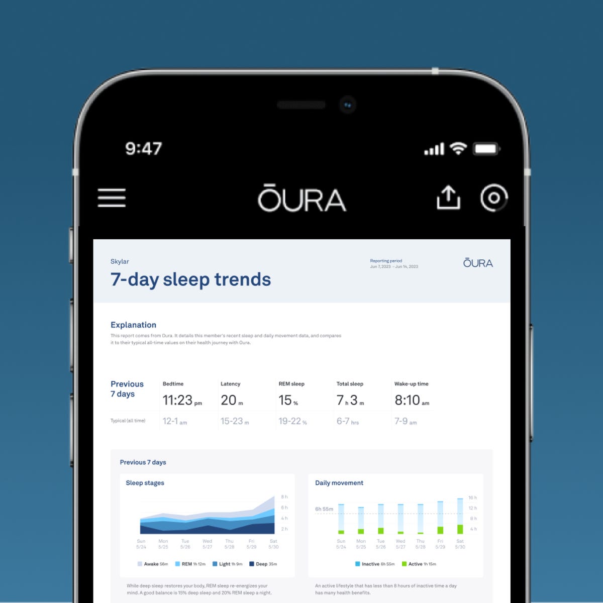 A photo of sleep-sharing with Oura