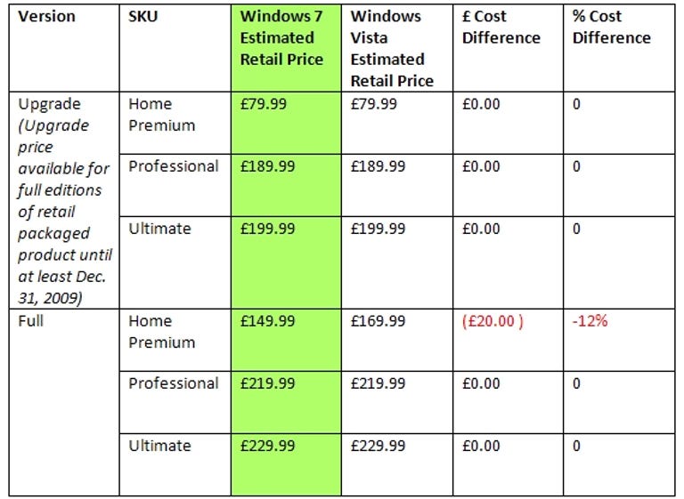 Windows 7 pricing