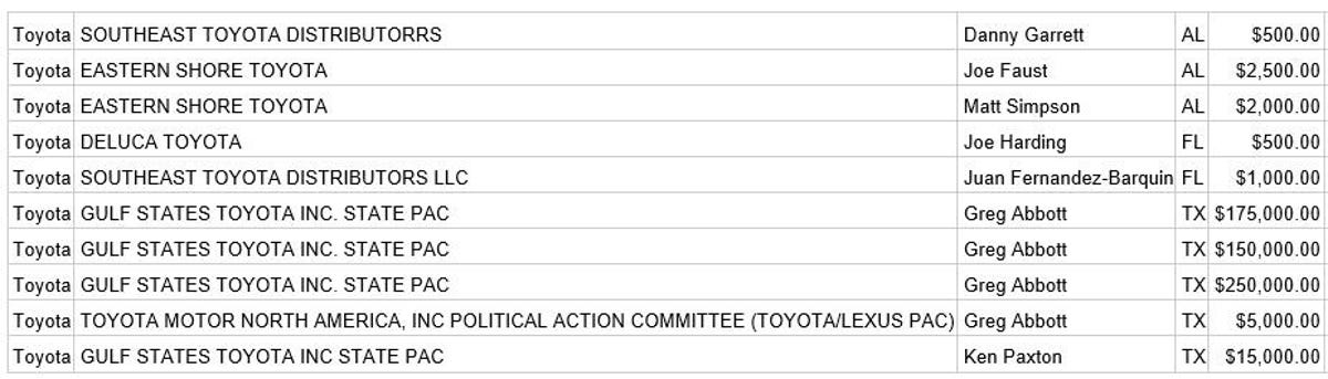 A list of various political action committee donations with Toyota in the name