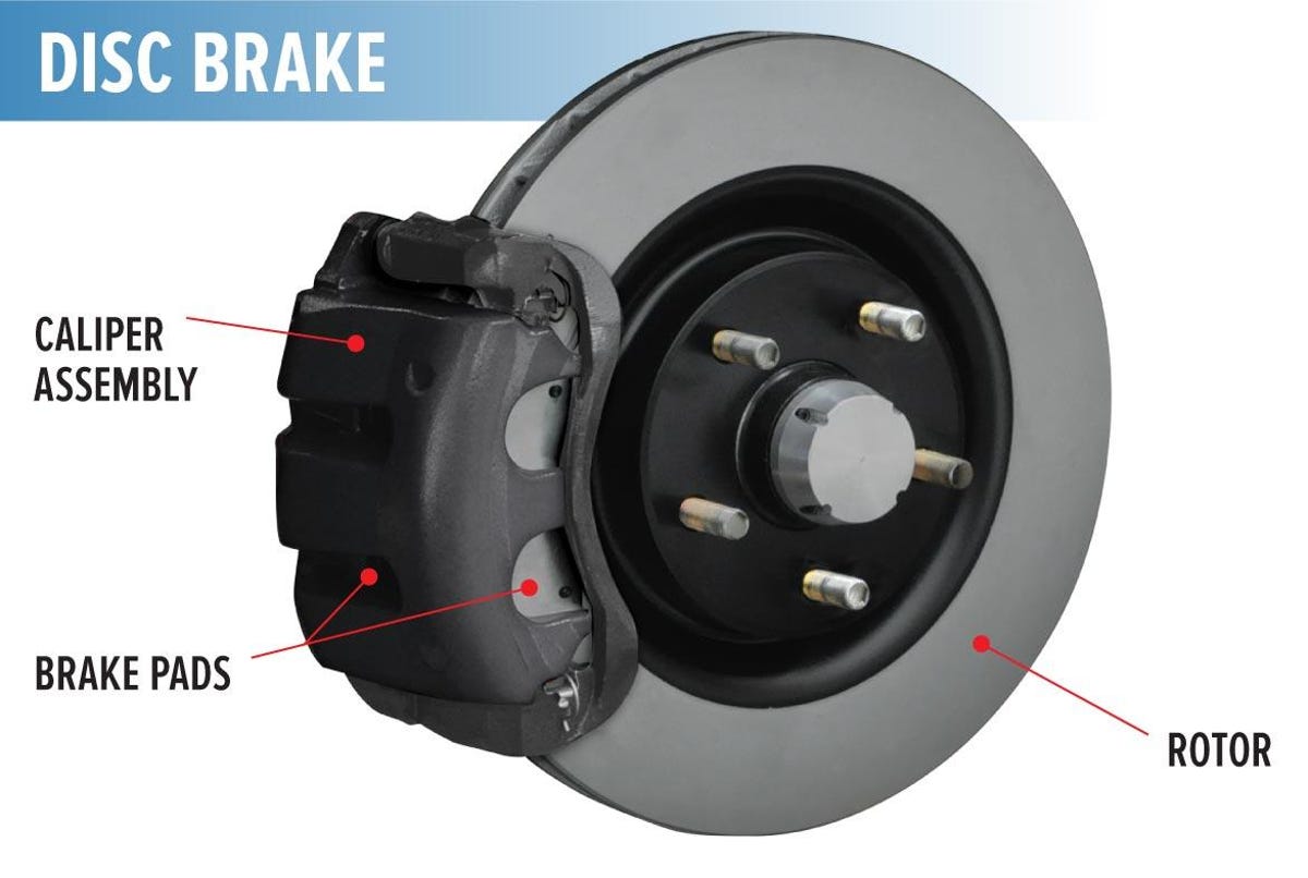 disc-brake-overview