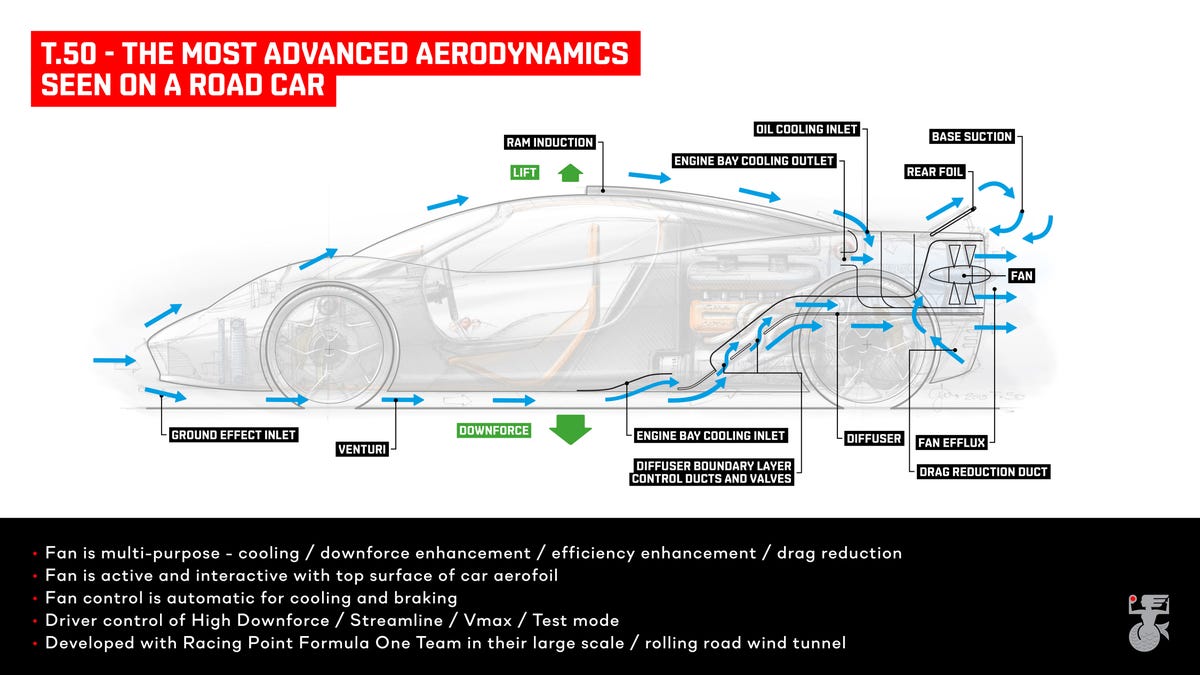 Gordon Murray Automotive T50 aerodynamics