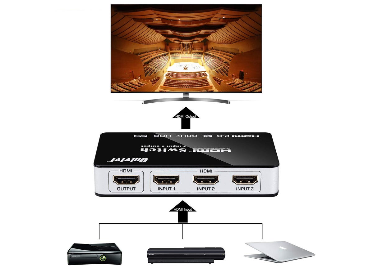 HDMI splitter vs. HDMI switch: They actually serve opposite
