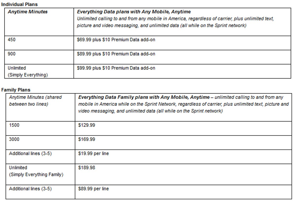 Sprint's unlimited data plans for 2011