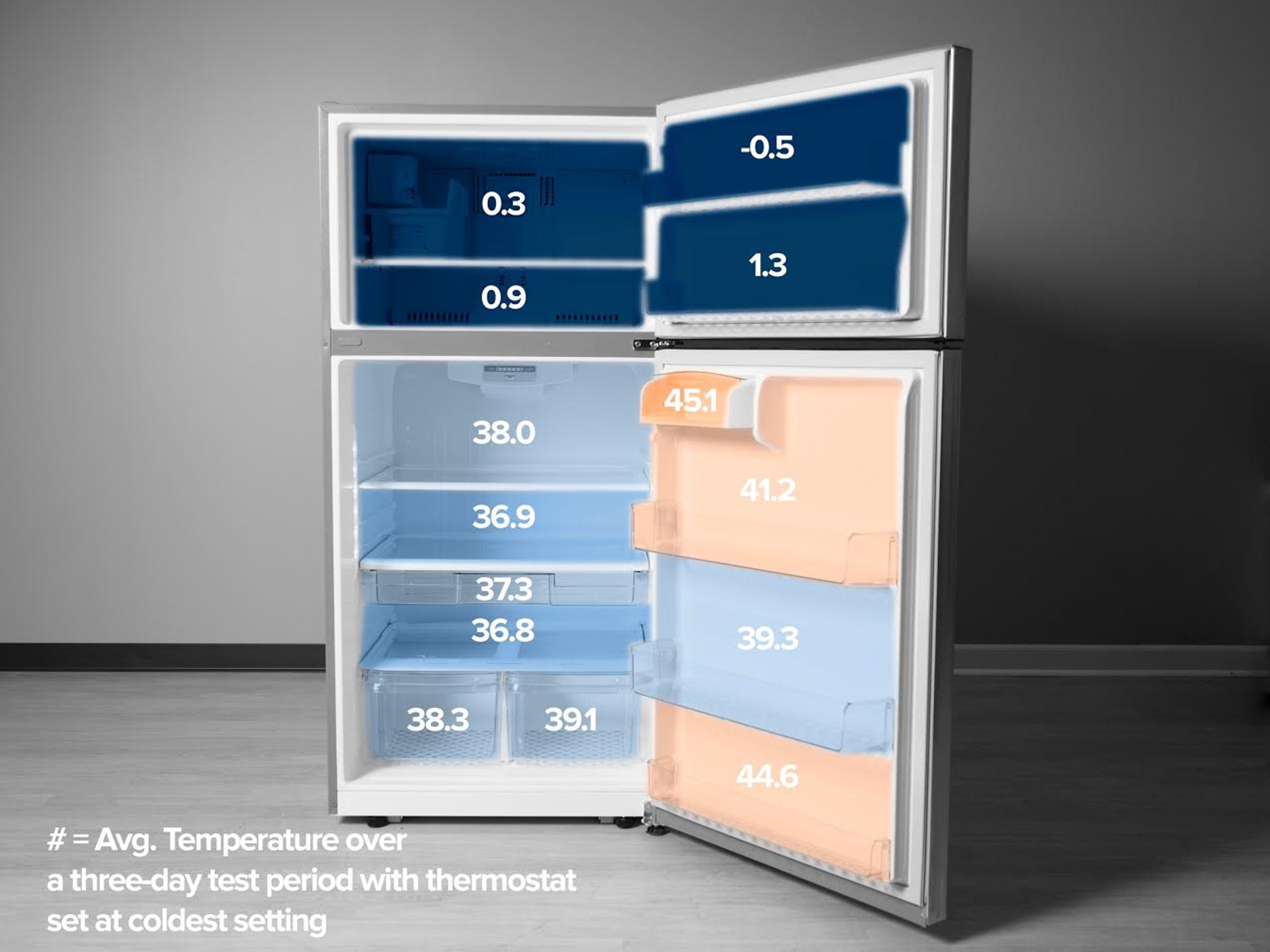 lg-ltcs24223s-top-freezer-refrigerator-coldest-setting-heat-map.jpg