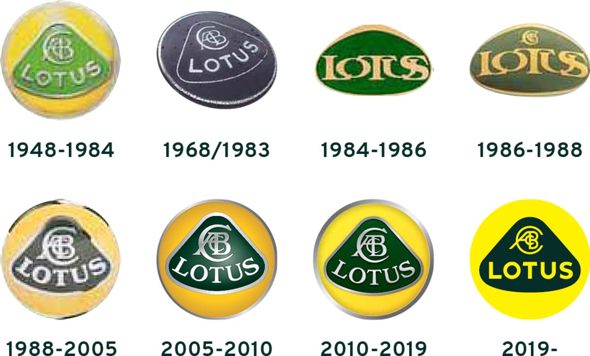 history-of-the-lotus-logo