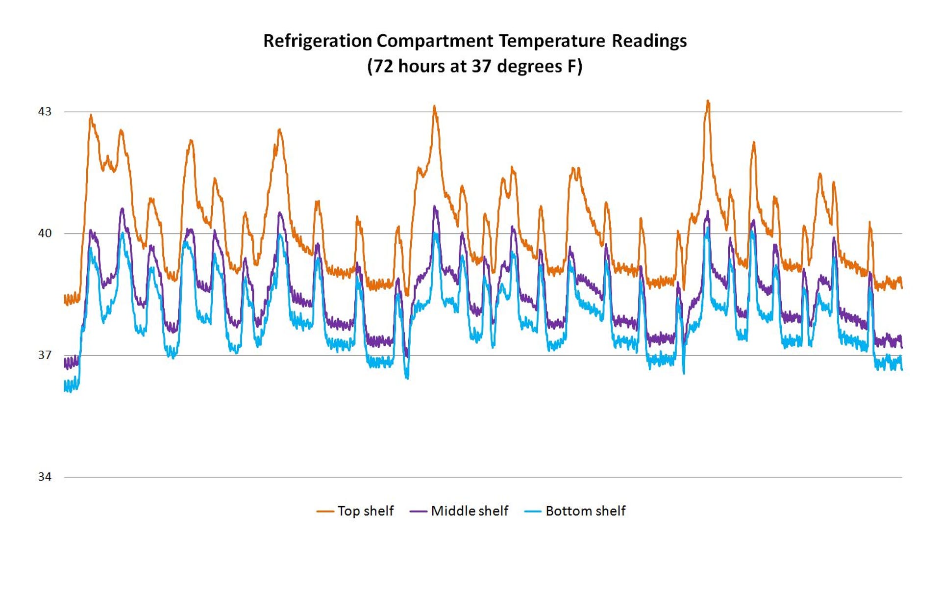 lg-refrigerator-temperature-graph-37.jpg