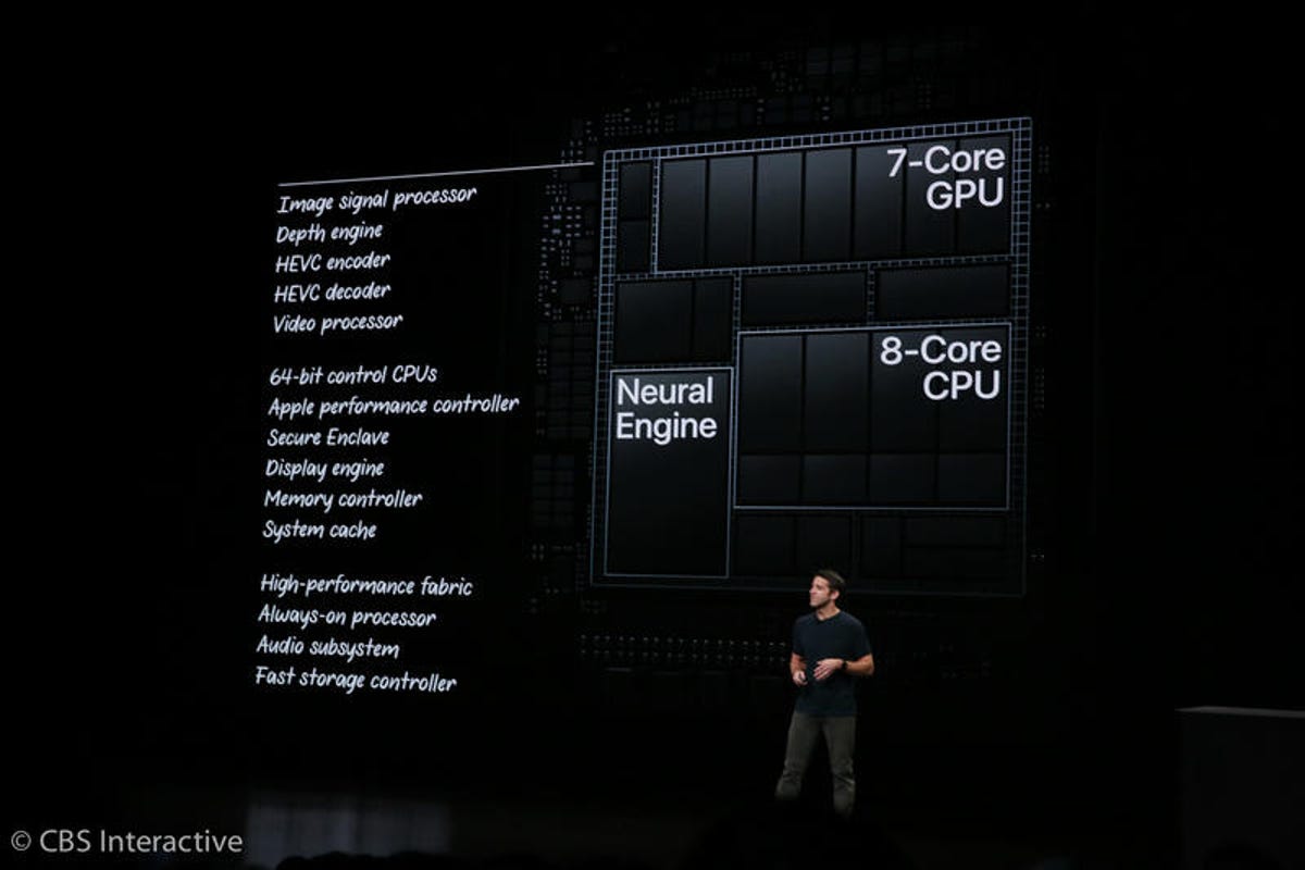 Apple iPad Pro 2018 chips and speed