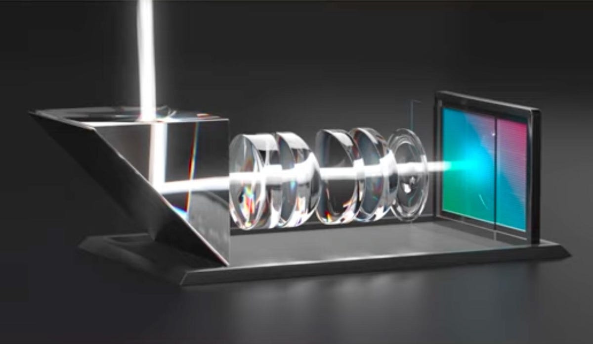 Een diagram van een prisma dat licht 90 graden in een Google Pixel-periscoopcamera weerkaatst.