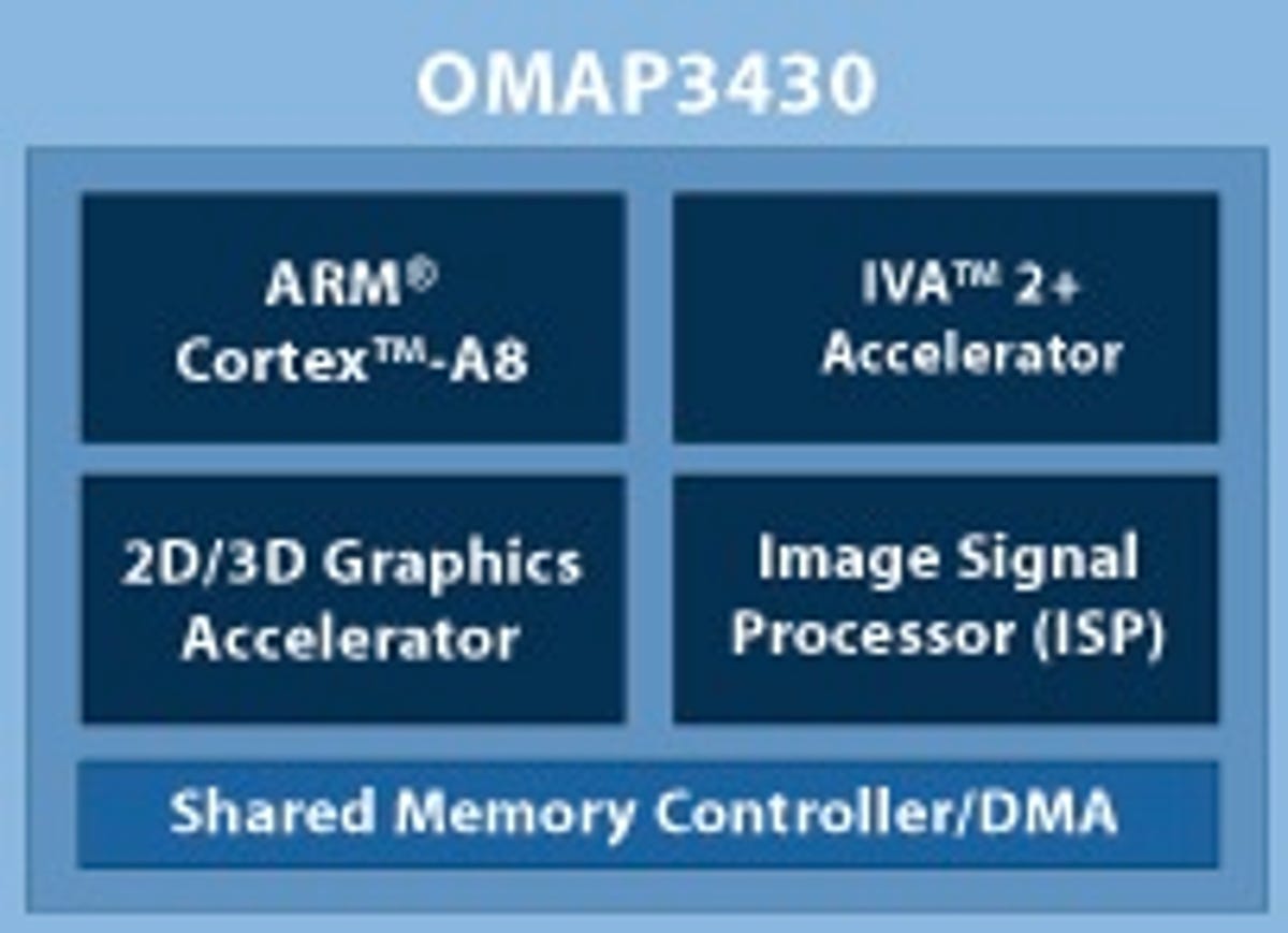 The core of TI's OMAP3 processor.