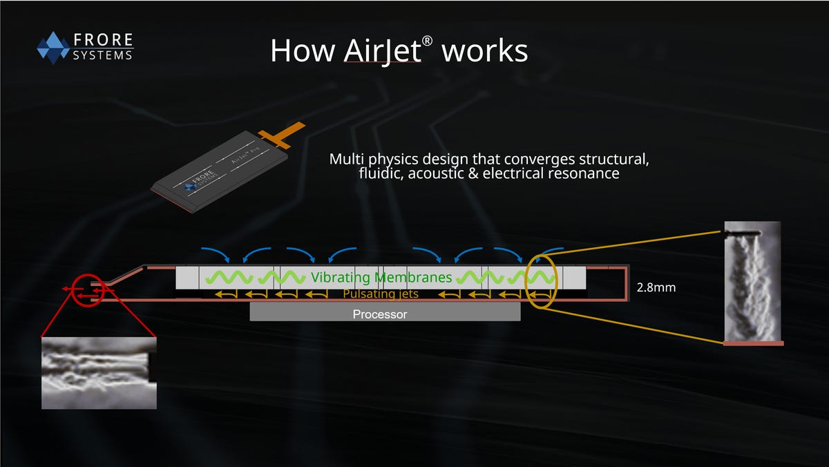 A cross-section of the AirJet showing how it intakes air, takes heat and spits it out again.