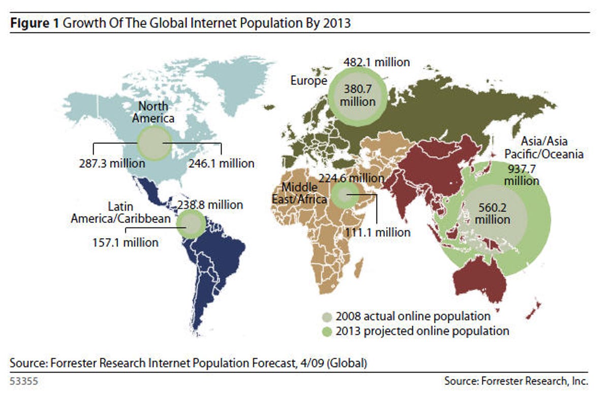 Global Net population