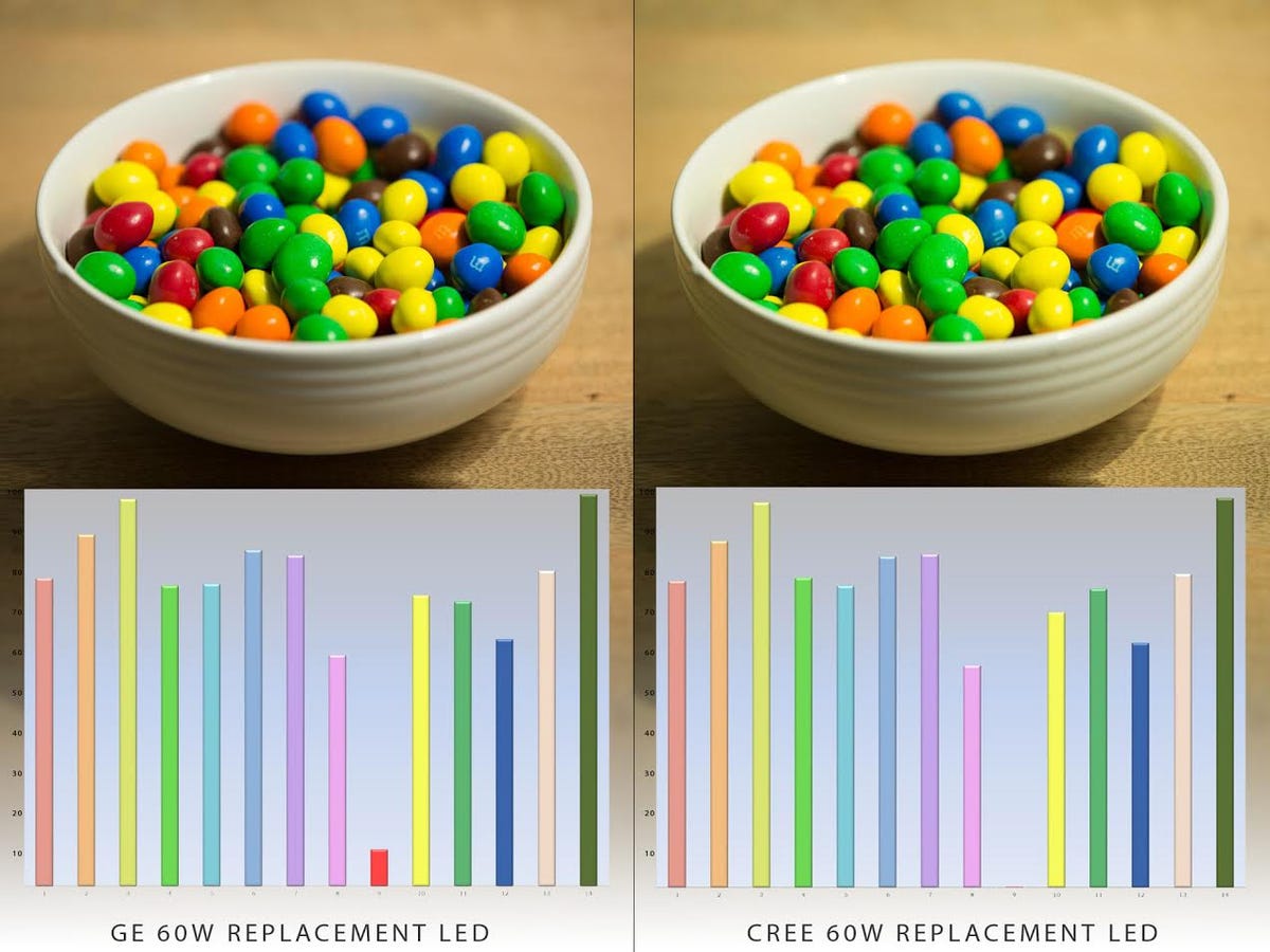 cree-vs-ge-led-color-comparison.jpg