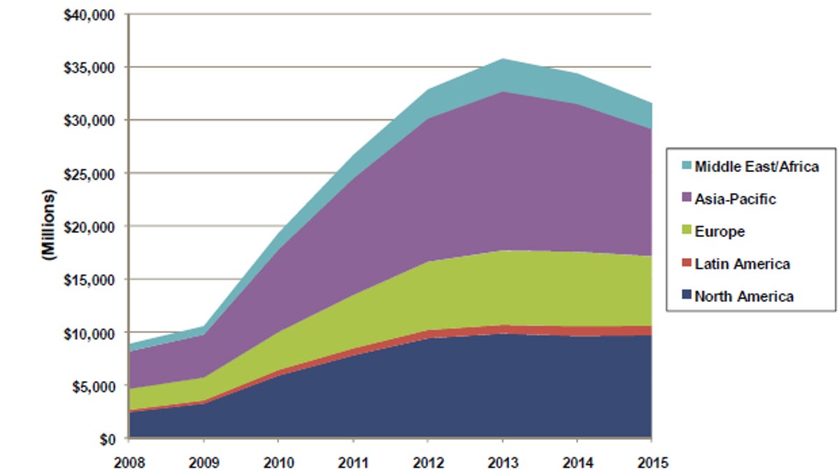 Smart-grid spending to hit $200 billion by 2015 - CNET