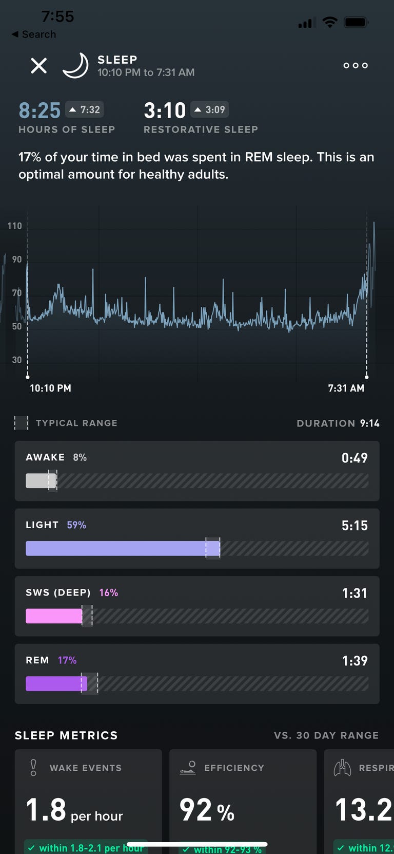 Screenshot of sleep performance after day two of the experiment.