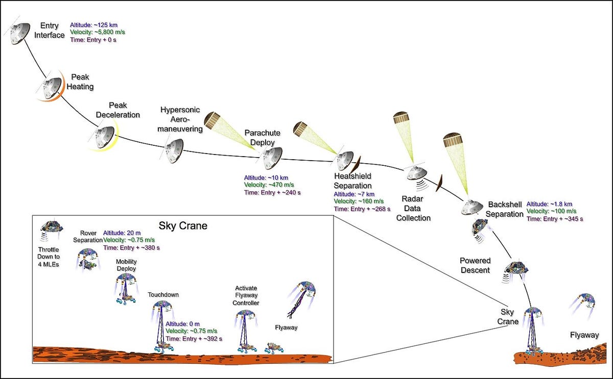 Mars Science Laboratory descent