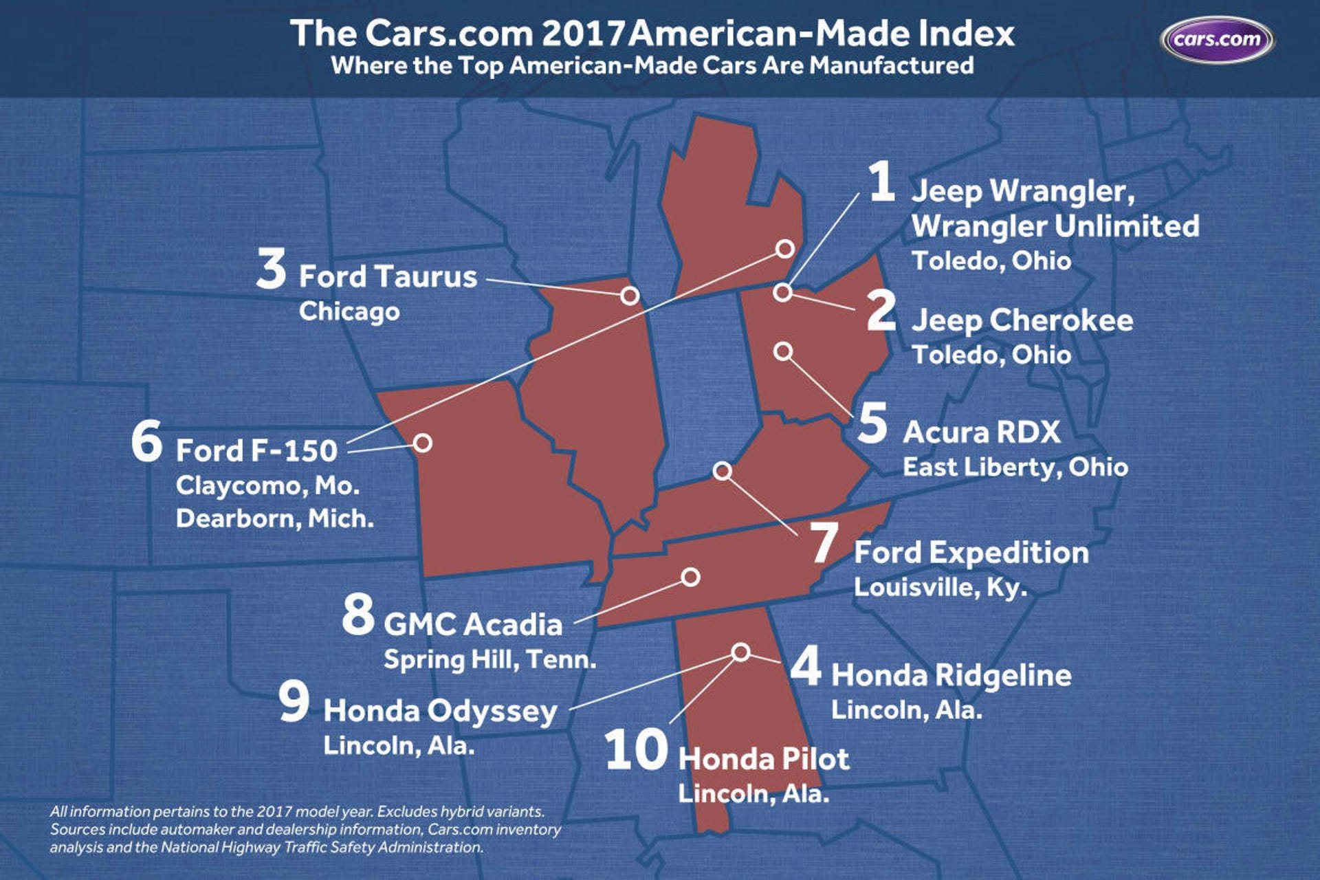 cars-dot-com-american-made-index
