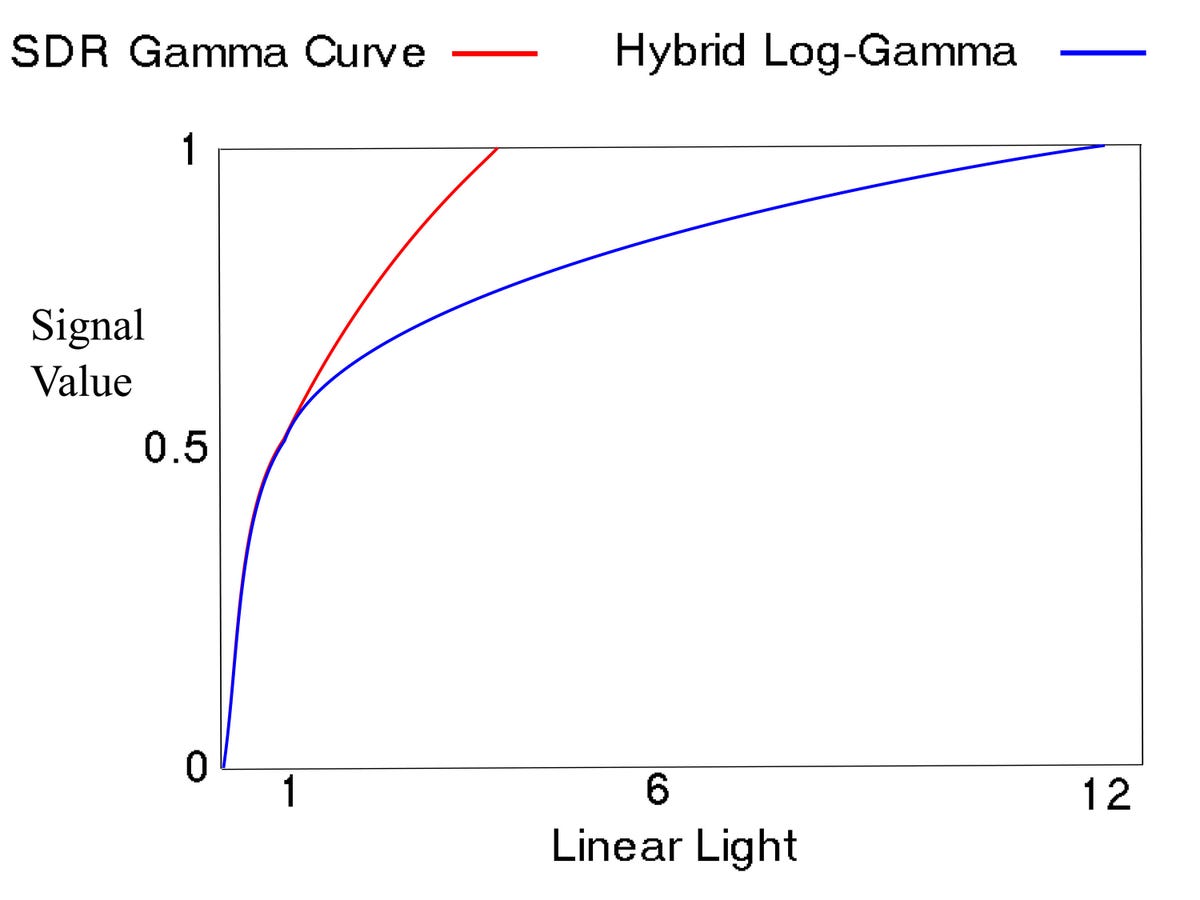 hybrid-log-gamma