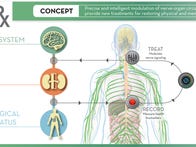 DARPA is seeking to treat the human body's physical and psychological ailments in an "electrifying" new way.