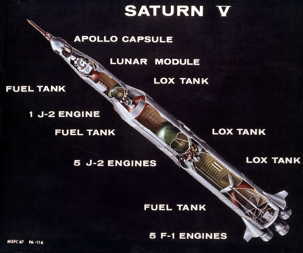Cutway illustration of the Saturn V rocket with labeled components, including the engines, fuel tanks and lox tanks.