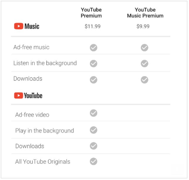 A chart of the prices and features included in YouTube Music and YouTube Premium
