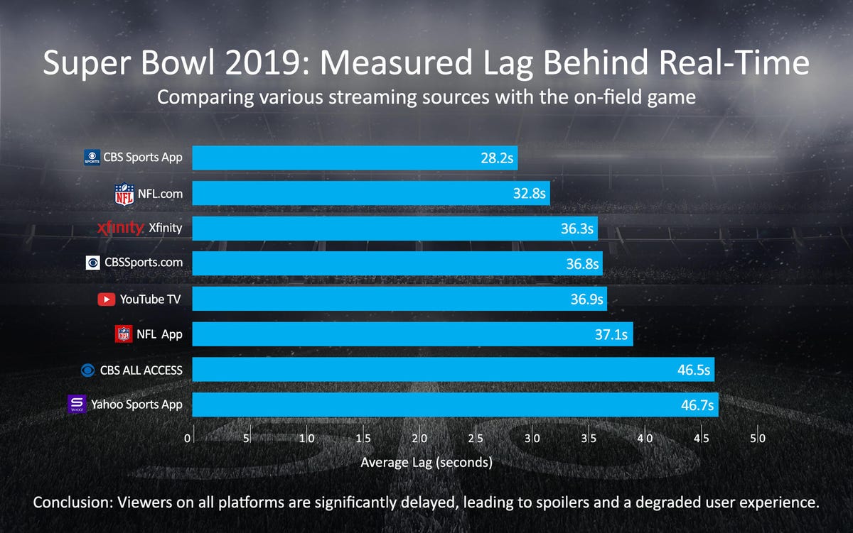 superbowl-2019-average