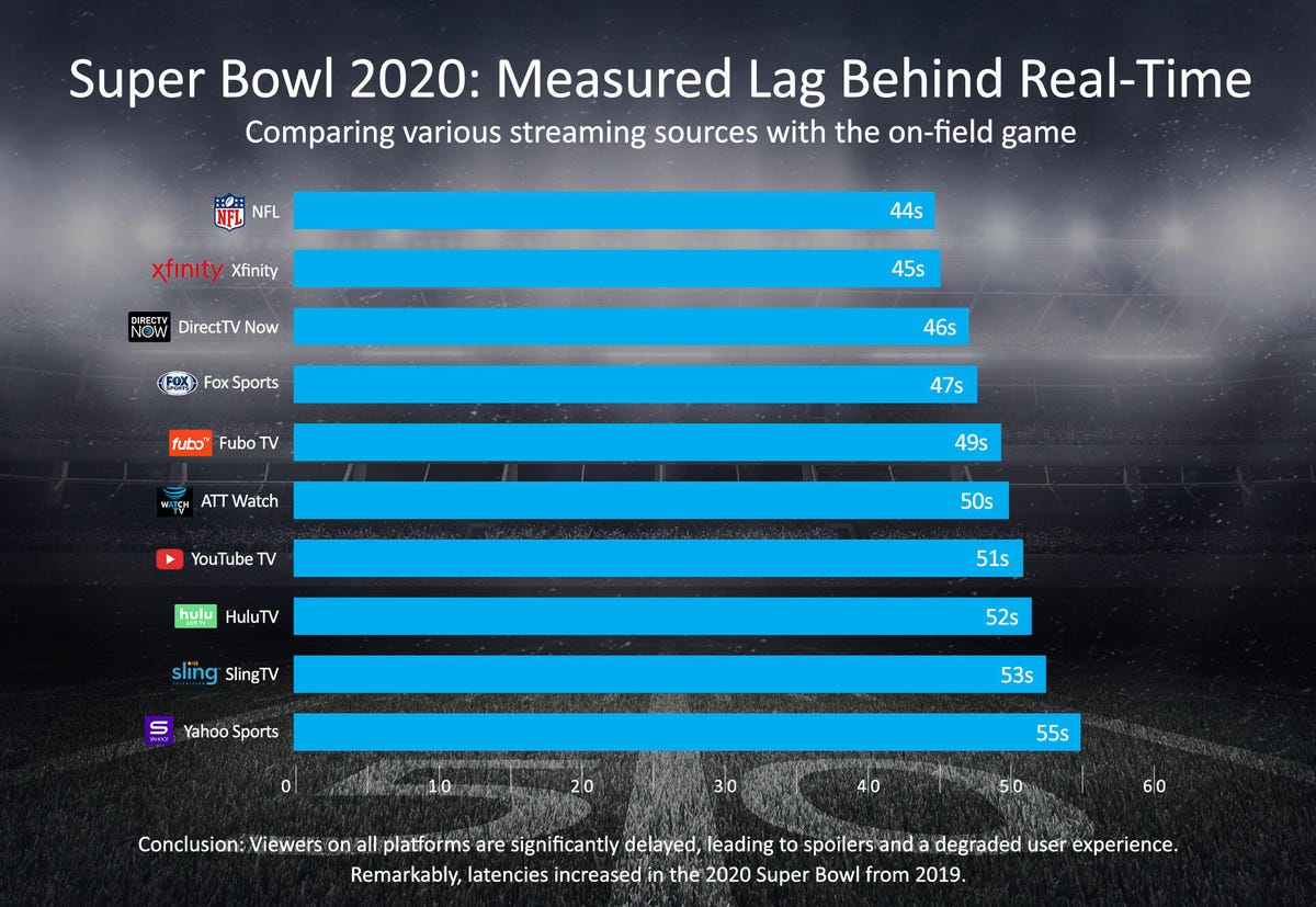 superbowl-2020-average-phenix