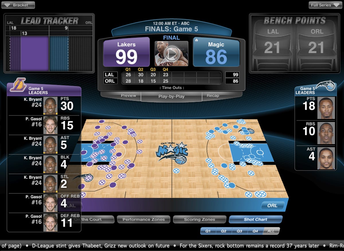 iPad games NBA