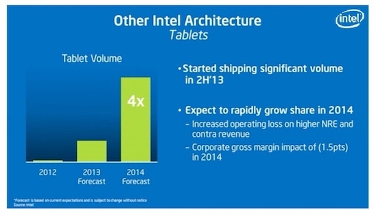 Intel discussed its 'contra revenue' strategy in a fair amount of detail at its investor meeting in November. In order to get to 'north of 40 million' tablet shipments in 2014 it is implementing the program.