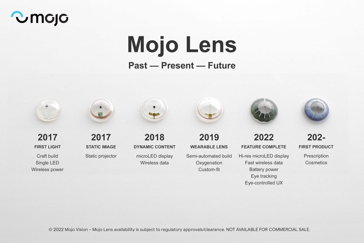 mojo-lens-development-timeline-1