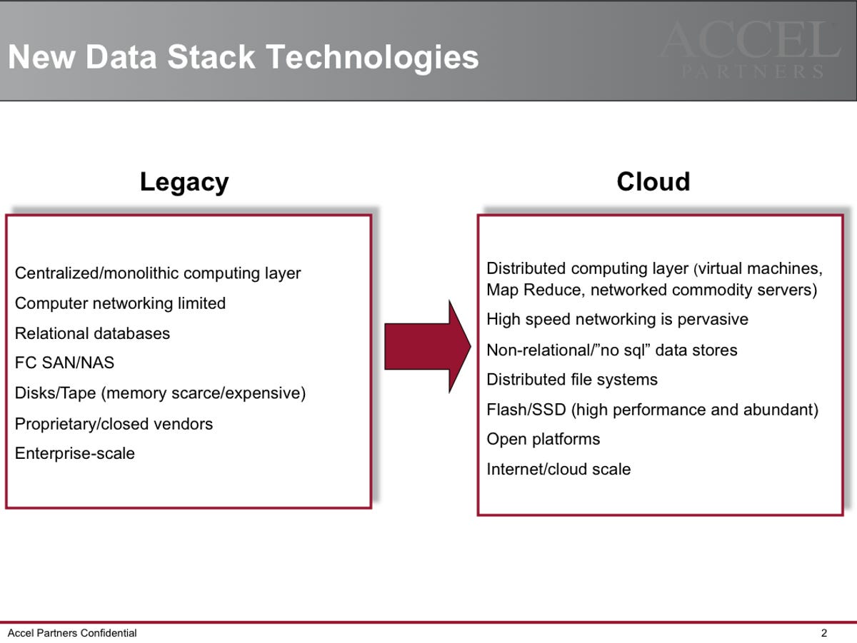 New data stack technologies