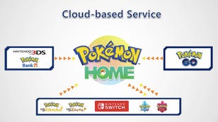 Pokemon Home: How to Transfer Your Pokemon Between Games