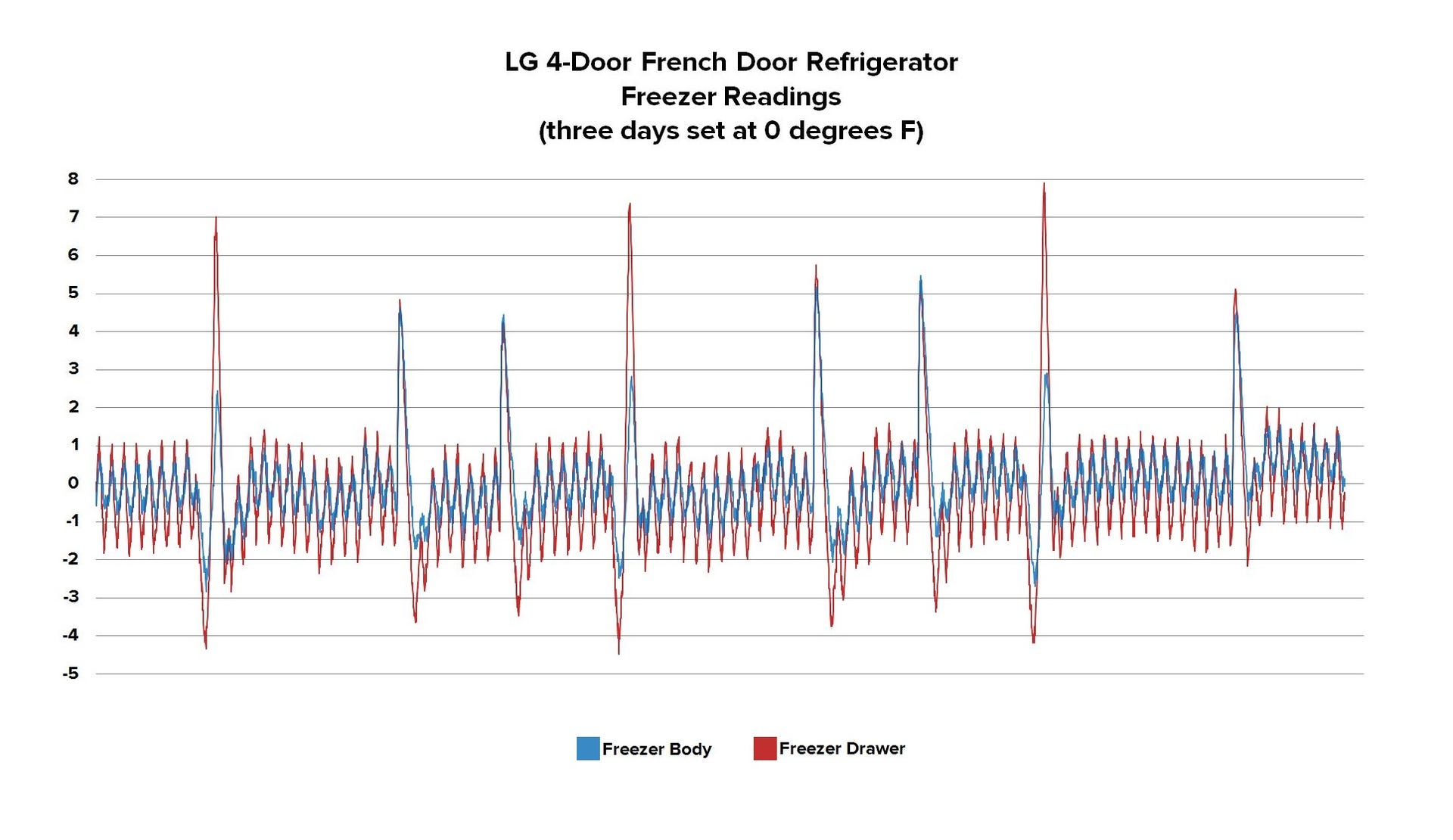 lg-4-door-french-door-refrigerator-freezer-graph.jpg