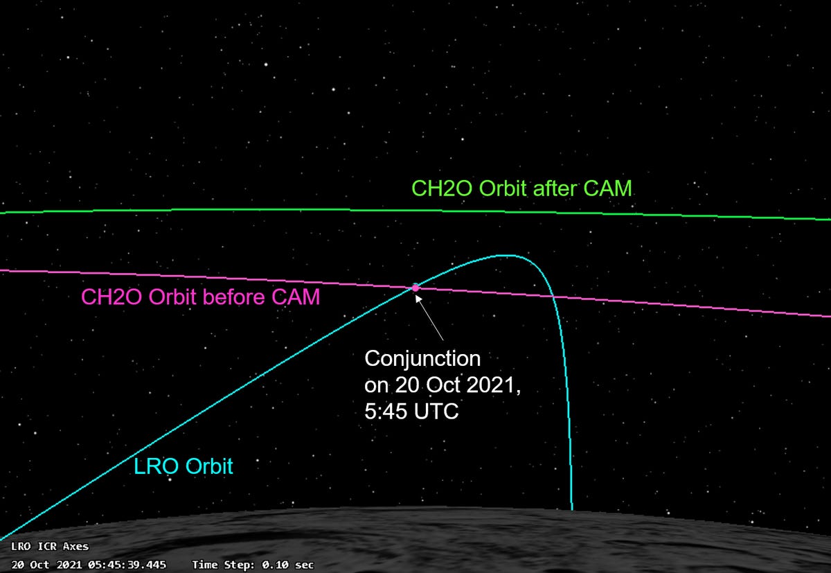 increase-in-separation-between-lro-and-ch2o-orbits-after-cam.png