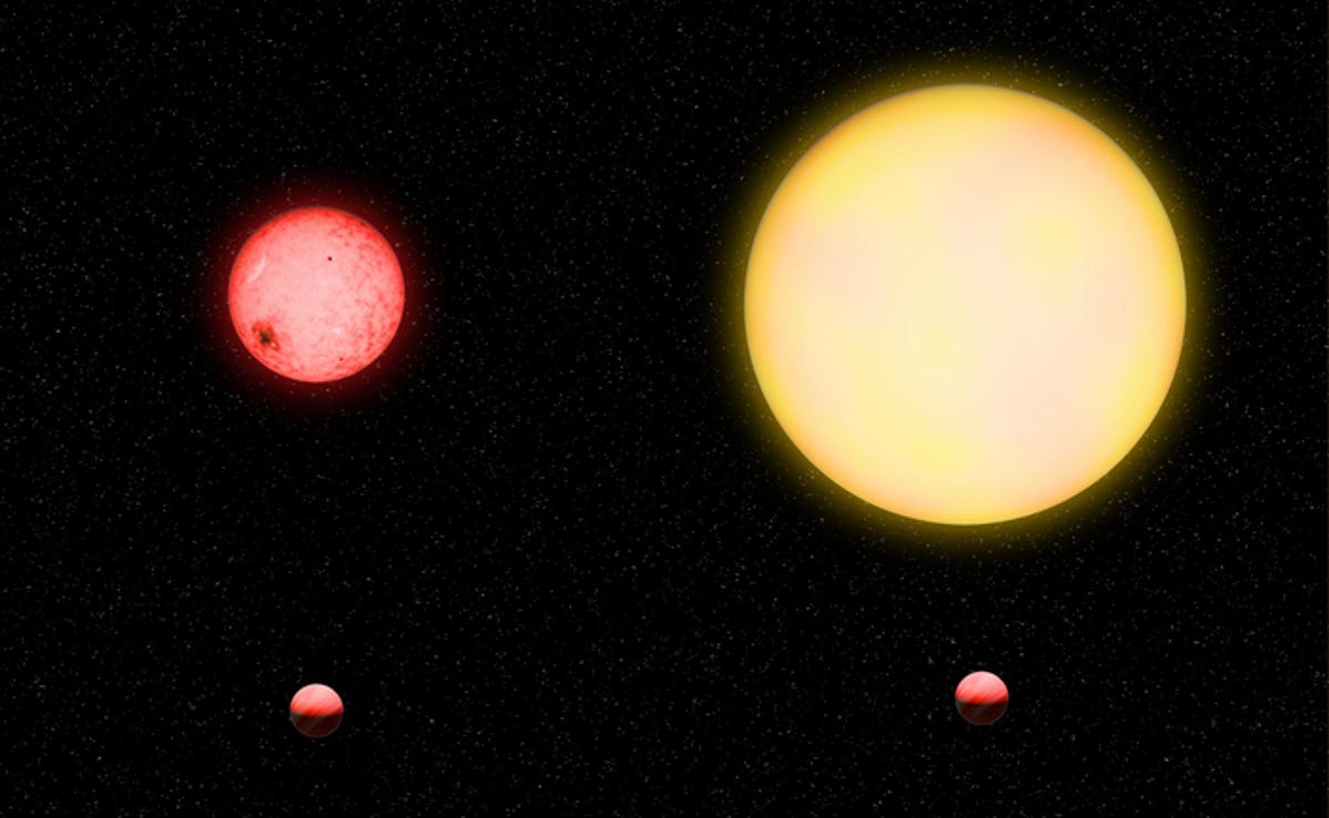 A la izquierda hay una estrella roja del tamaño de un limón con un pequeño planeta del tamaño de un guisante en órbita a su alrededor.  A la derecha hay una estrella amarilla del tamaño de una toronja con el mismo planeta del tamaño de un guisante orbitándola.