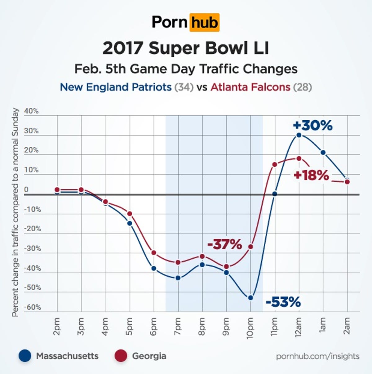 pornhub-insights-super-bowl-2017-mass-georgia-traffic.jpg
