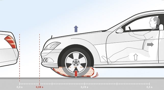 ESF 2009 braking bag illustration