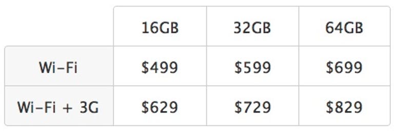 Apple iPad price tier