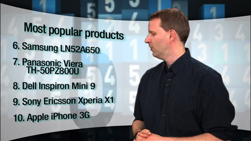 Most popular products