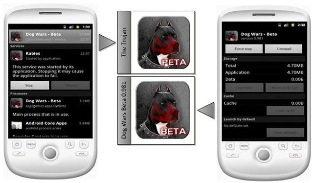 Symantec noticed that the modified version of Dog Wars says "PETA" instead of "BETA."
