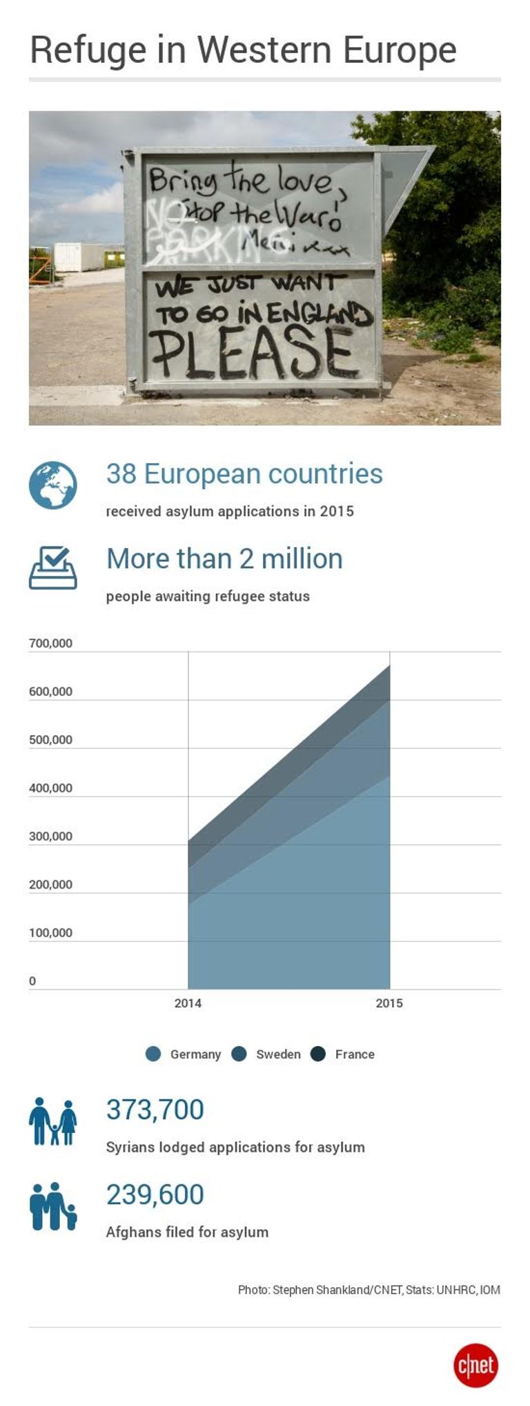 Europe refugee infographic