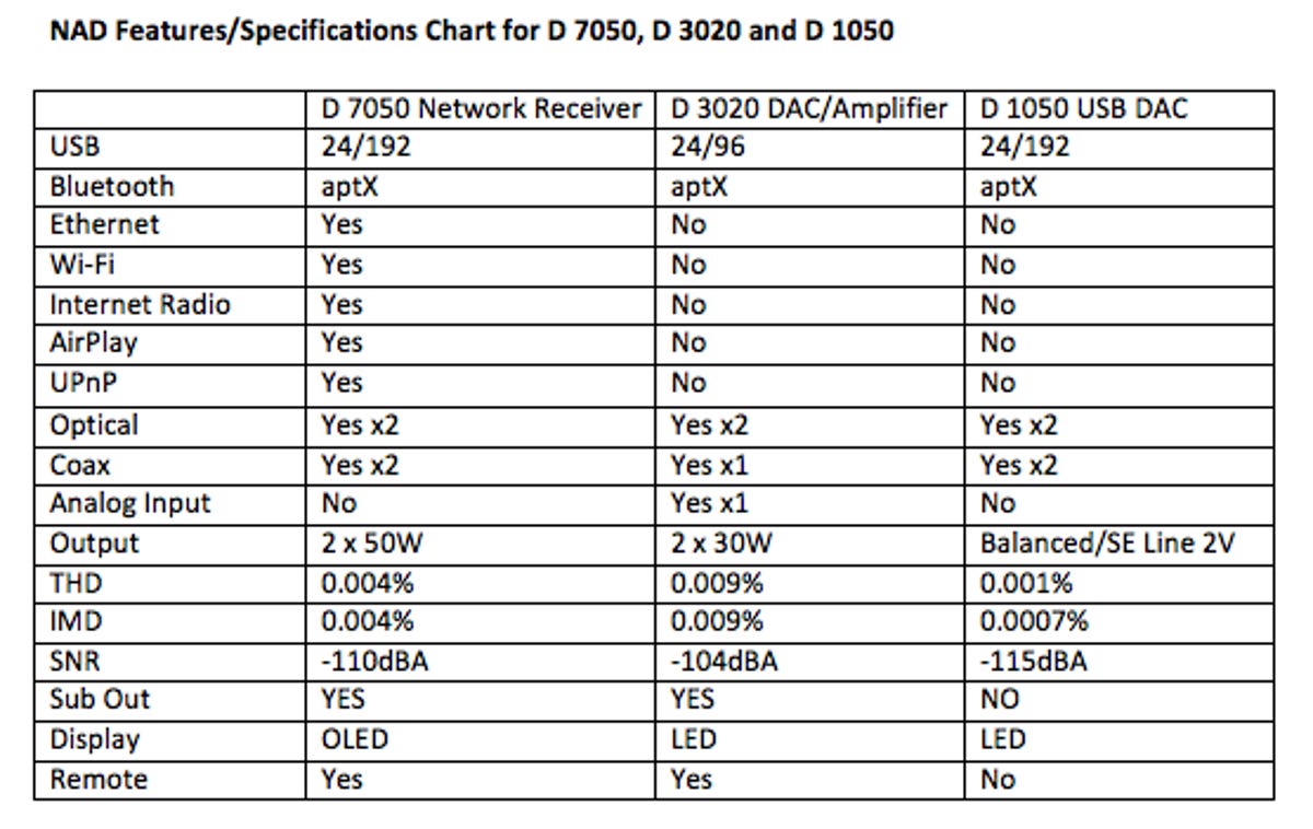 NAD features chart