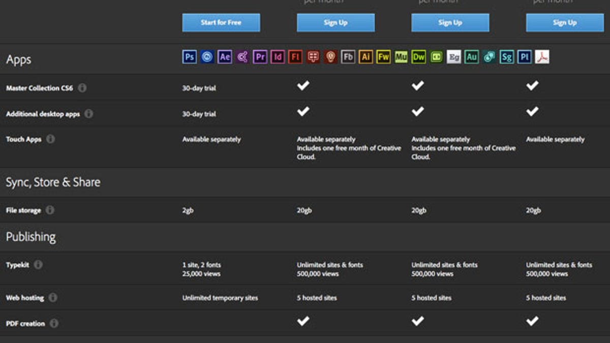 Adobe's pricing for Creative Cloud