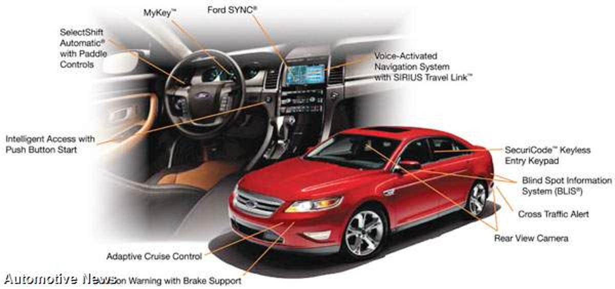 Ford Taurus' tech package